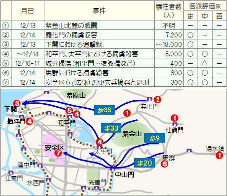 東部・北部における事件