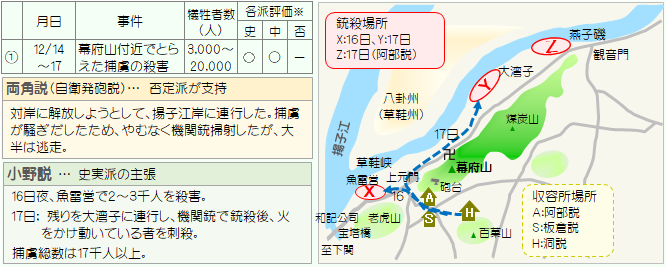 幕府山の捕虜