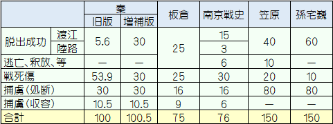 中国軍の行方