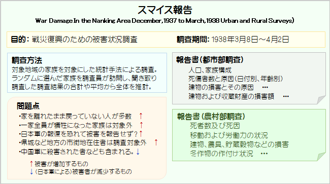 スマイス報告とは