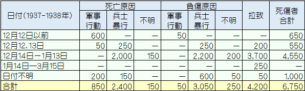 スマイス報告(都市部調査)