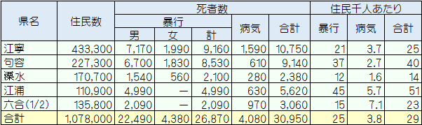 スマイス報告(農村部調査)