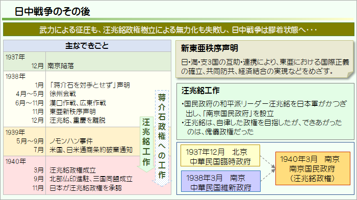 日中戦争のその後