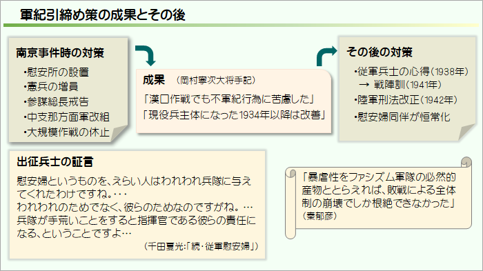 軍紀引締め策のその後