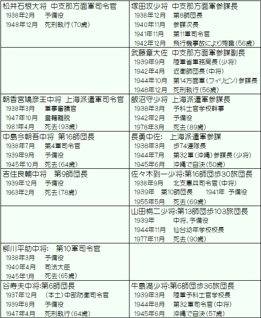 中支那方面軍幹部のその後