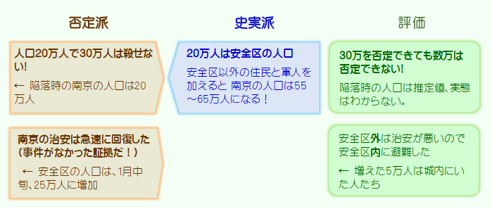 南京の人口は20万!?