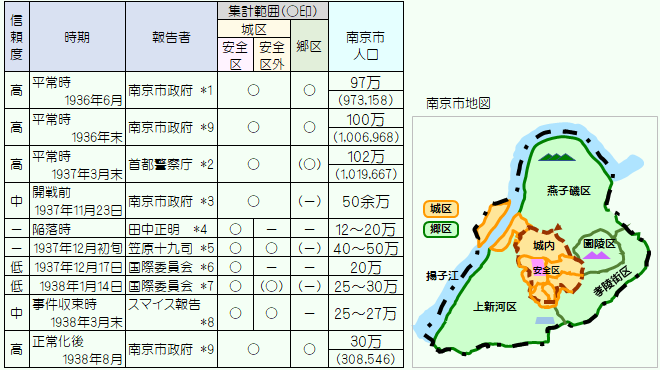 南京市の人口推移