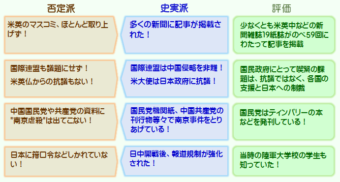 東京裁判まで誰も問題にしなかった!?