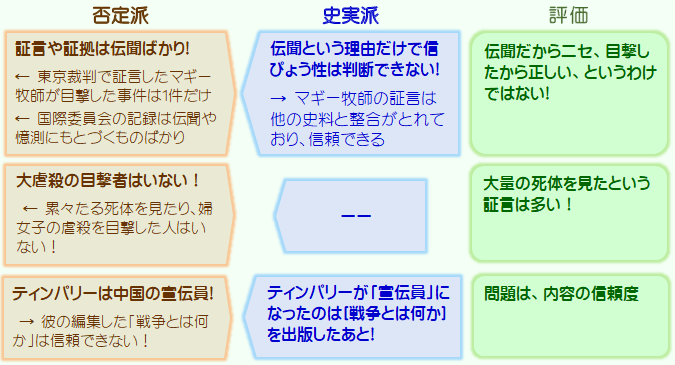 信憑性のない証言や証拠!?