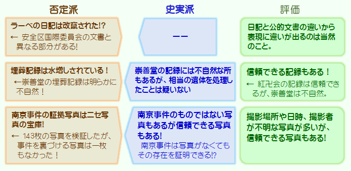 証言や証拠は改ざん、偽造ばかり!?