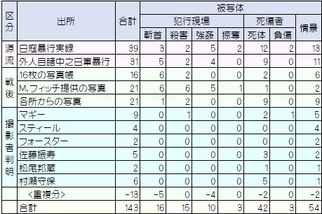 検証対象の写真