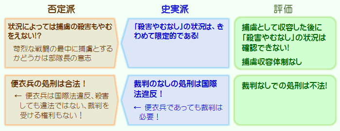 捕虜や敗残兵の殺害