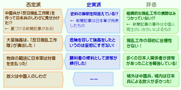 強姦・掠奪などは中国兵のしわざ!?