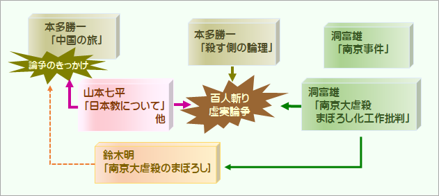 論争のはじまり