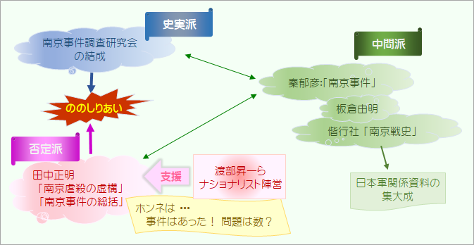 過熱する議論