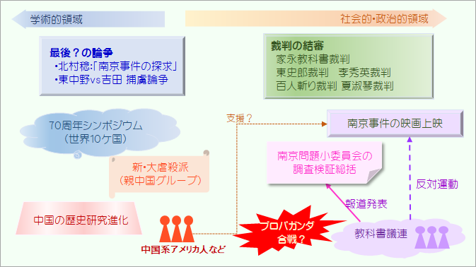 社会的・政治的紛争へ