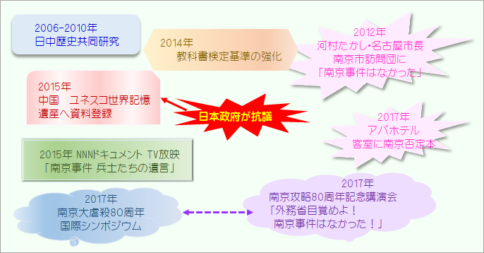 論争から宣伝合戦へ