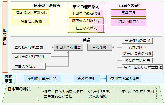 識者が指摘する原因