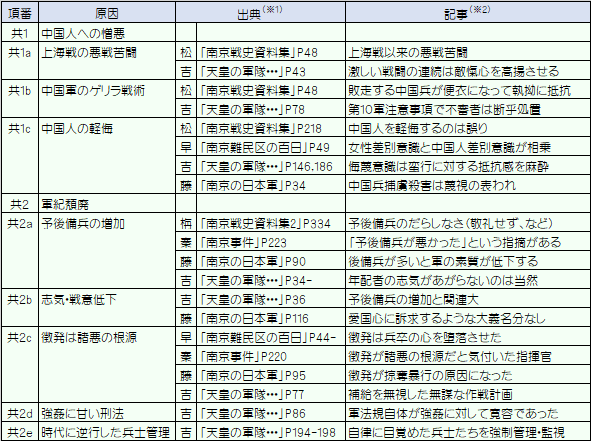 関連文献リスト(共通)