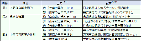 関連文献リスト(共通)