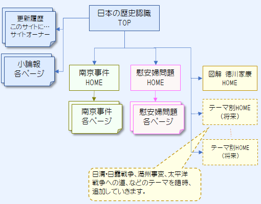 これからのサイト構成