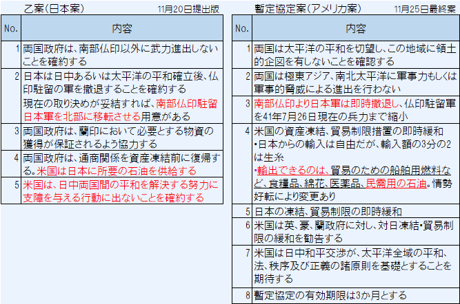 日米暫定案の概要