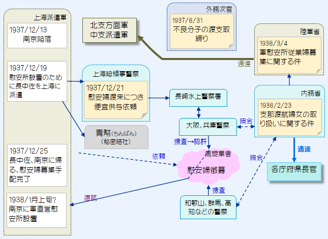 内務省警保局長通牒出状関連図