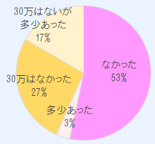 図表5 否定論の種類