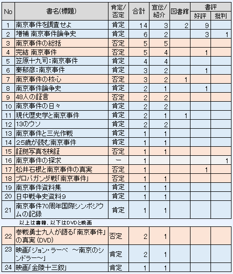 図表7 書籍等に関するコンテンツ数