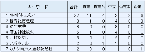 図表8 テーマ別コンテンツ数