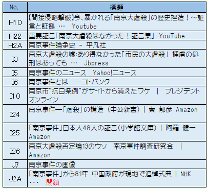 図表10の付表