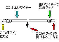 ���C���[�̌`