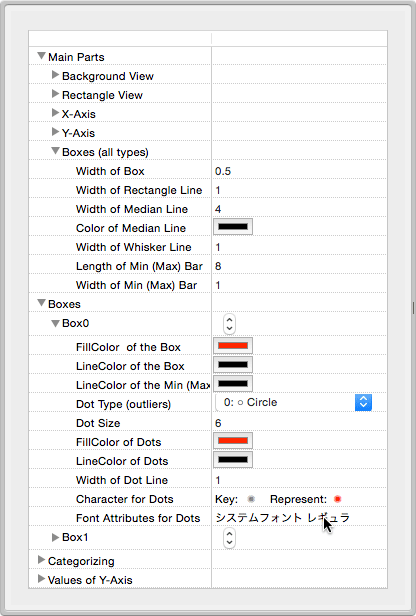 Configure a boxplot