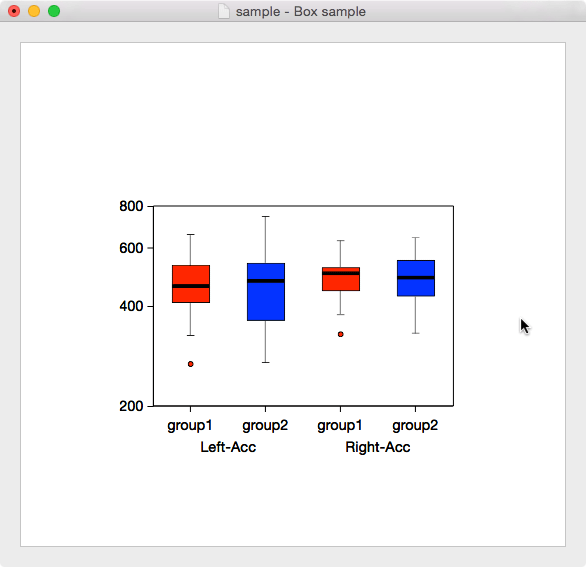 Boxplot