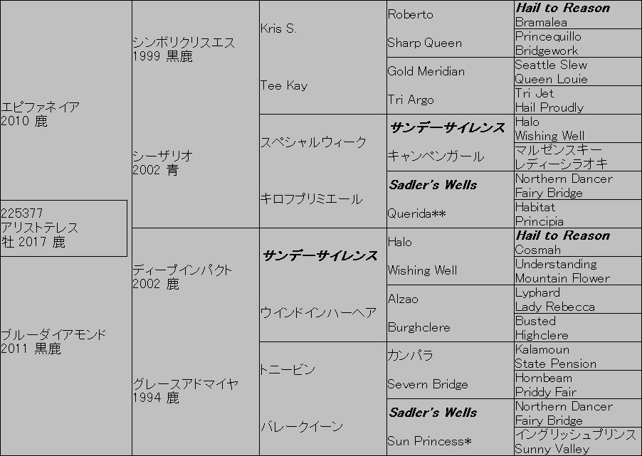 ノーザンダンサー