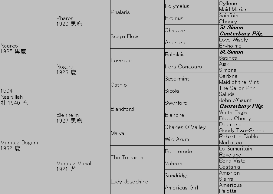 レディジョセフィン