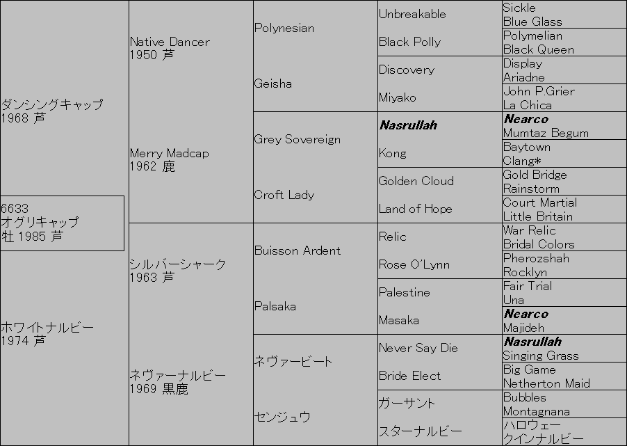 オグリキャップ