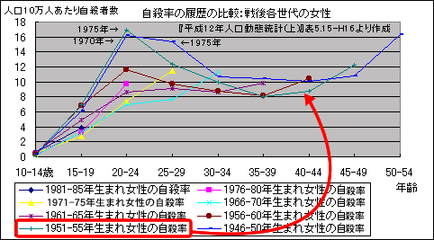 ̎EF1950NO܂Ɛe