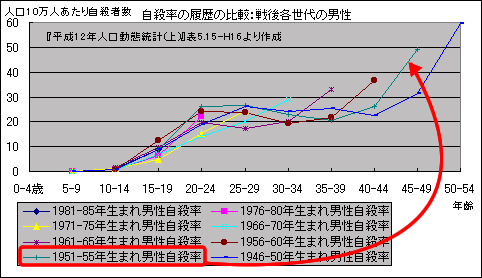 j̎EF1950NO܂Ɛe