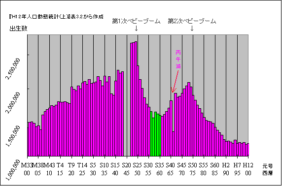 1950N㔼܂̂̏o