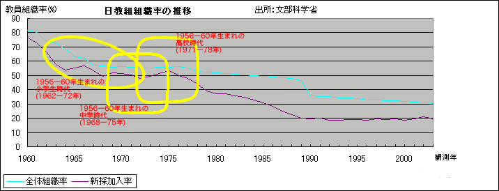 1956-1960N܂搶̓ggD