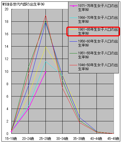 㐢60NO܂ꏗ̏o