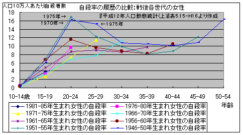 ̎EF60N㔼܂Ɛe