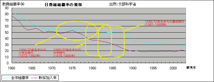 60N㔼܂搶̓ggD