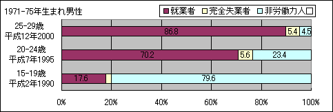 1970NO܂j̘J͏:AƗAƗAJ͐l