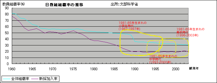 80NO܂搶̓ggD