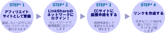 参加方法