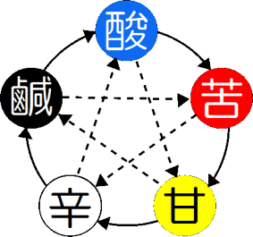 五味　漢方芍薬堂　上郡町