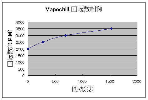 Vapo_rpm2.jpg (18283 バイト)
