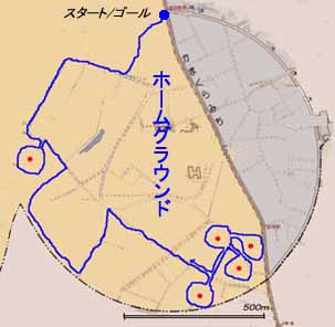 homeground